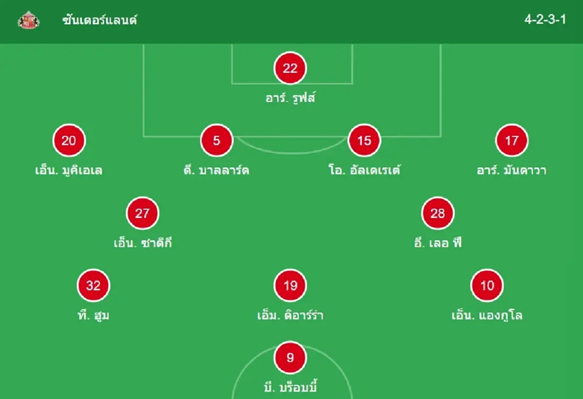 "ดูบอลสด" ซันเดอร์แลนด์ vs ลิเวอร์พูล MONOMAX บอลสด "ลิเวอร์พูล สด"
