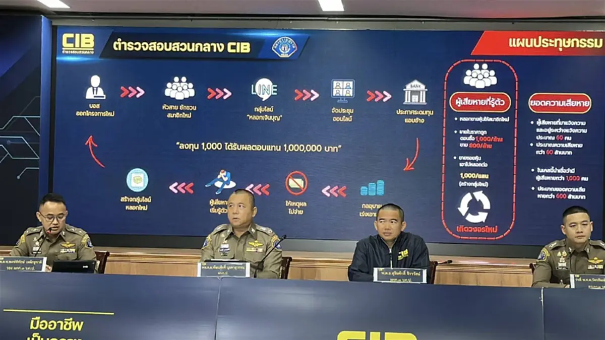 สายบุญสะดุ้ง ทลายแก๊งเงินบุญพันเดียวได้ล้าน เงินหมุน 600 ล้าน