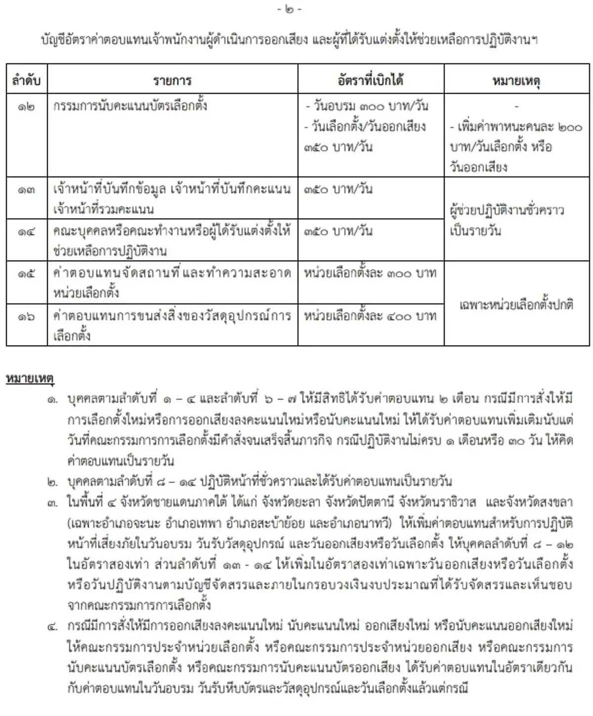 เปิดเงินเดือน-เงินประจำแหน่ง กกต.ได้รับค่าตอบแทนเท่าไหร่?