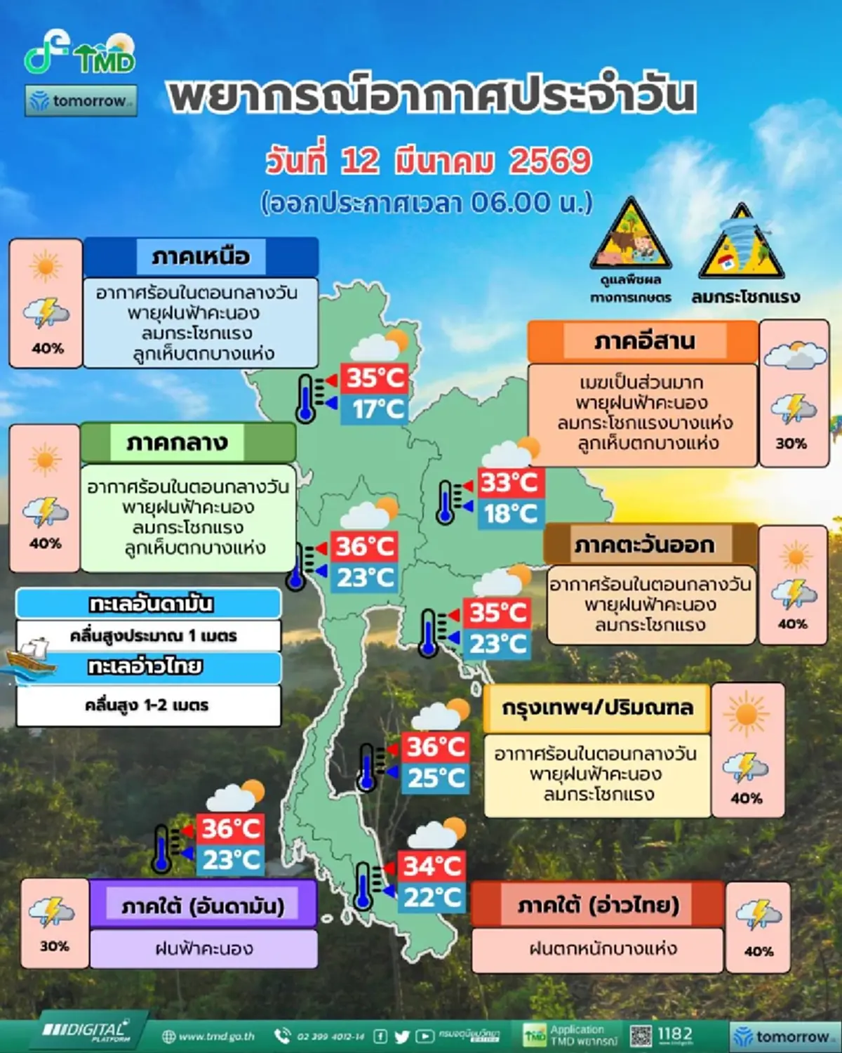 เปิดรายชื่อ 57 จังหวัด เจอฤทธิ์พายุฤดูร้อน ฝนตกหนัก ลมกระโชกแรง