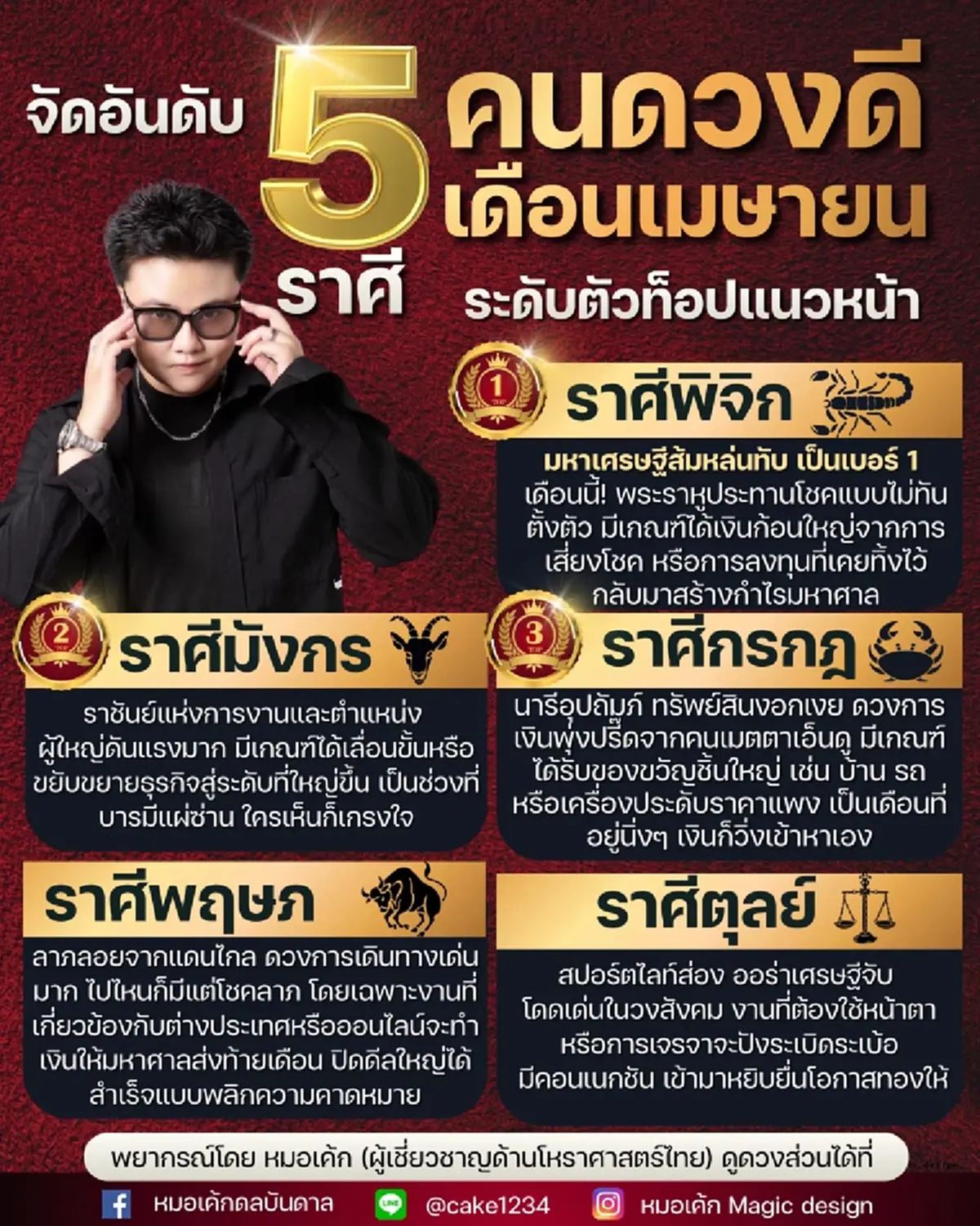 เคาะ ราศีดวงดีอันดับ 1 เดือนเมษายน พระราหูประทานโชค เงินก้อนใหญ่