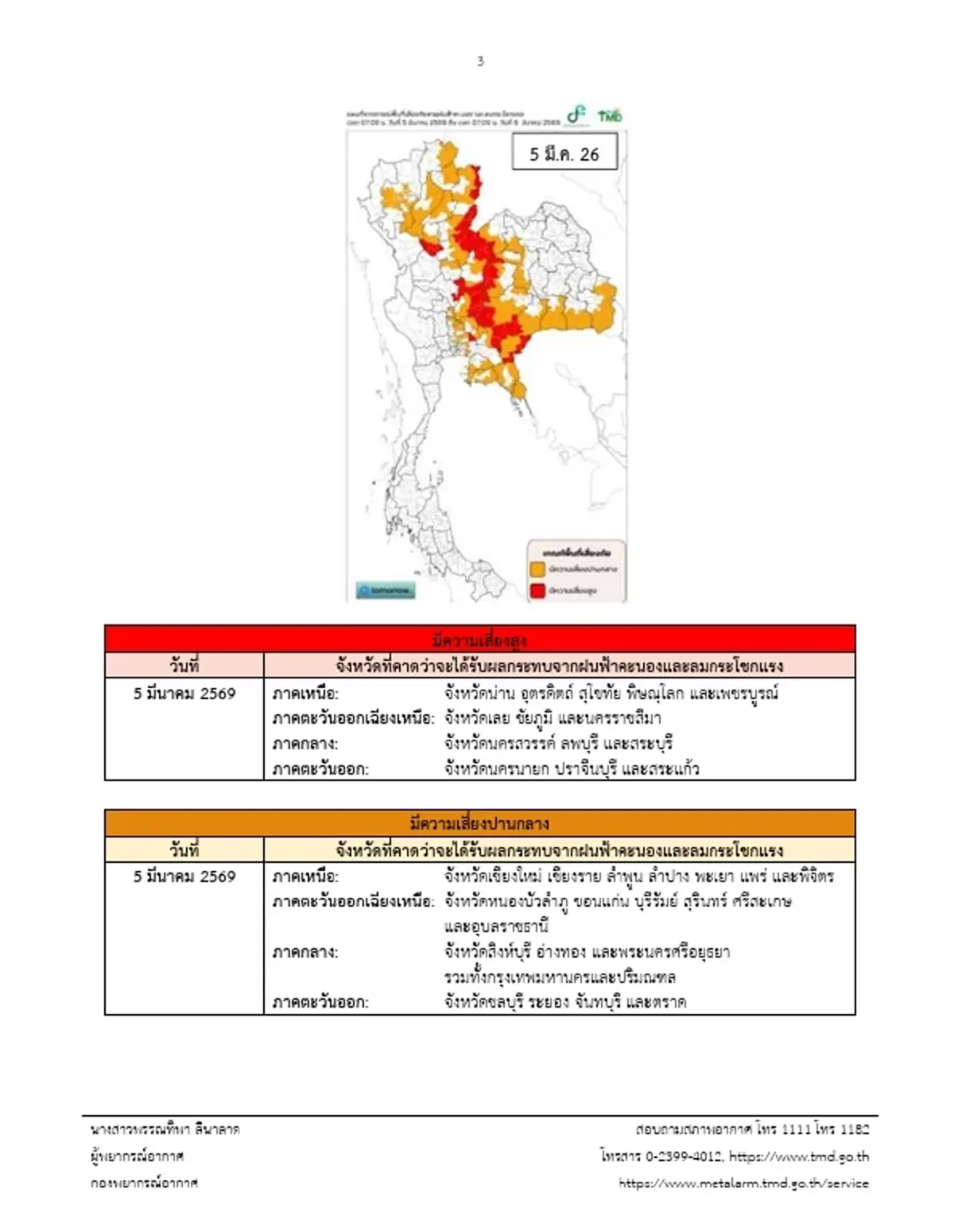 เตือน ฉ.5 รายชื่อจังหวัดพื้นที่สีแดง พายุฤดูร้อนถล่มถึง 6 มี.ค.