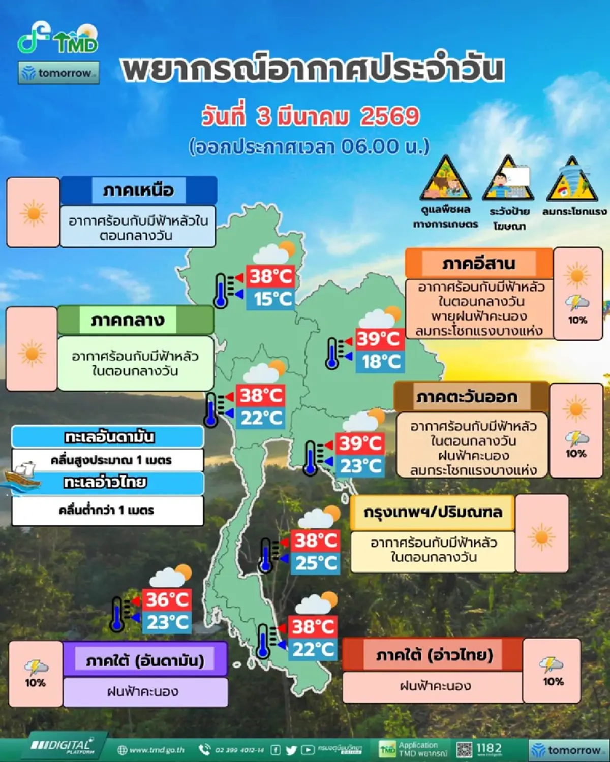 เปิดพิกัดจังหวัดพื้นที่สีแดง เจอเต็มๆ พายุฤดูร้อนถล่มวันนี้