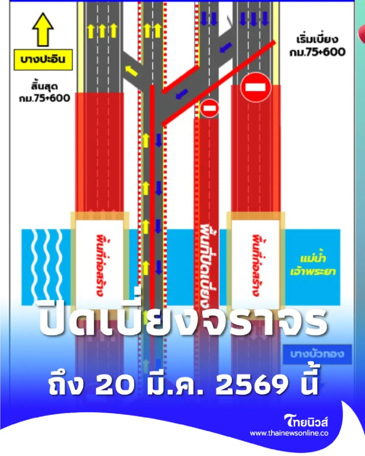 ปิดเบี่ยงจราจร ทล.9 สะพานสามโคก ถึง 20 มี.ค. 2569 นี้