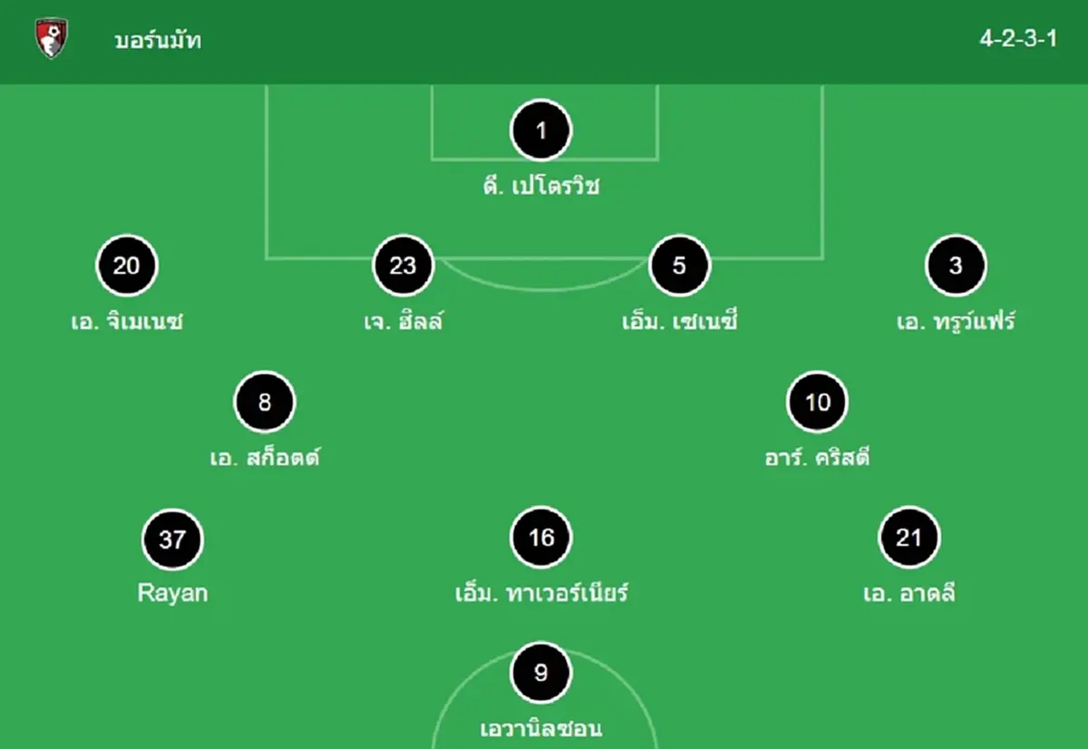 "ดูบอลสด" บอร์นมัธ vs แมนยู MONOMAX บอลสด "บอร์นมัธ vs แมนยูไนเต็ด"