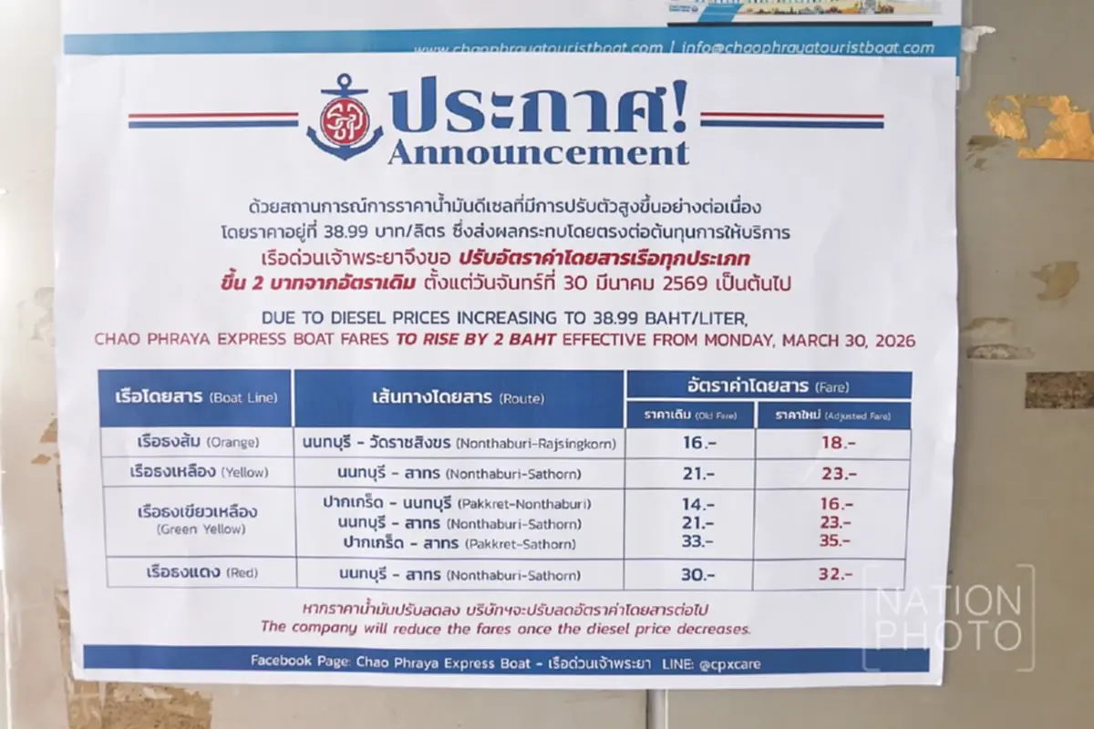 ภาพ :โสภน สุเสนา (Sopon Susena)