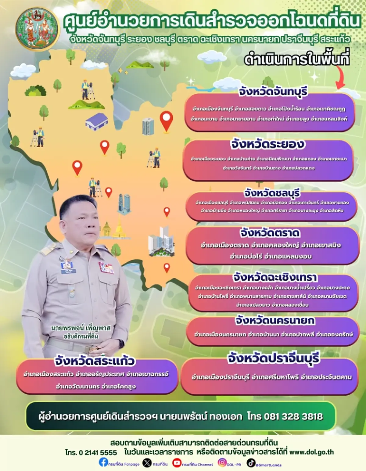 กรมที่ดิน เปิด 8 จังหวัดล่าสุด เดินสำรวจ ออกโฉนดที่ดิน 2569