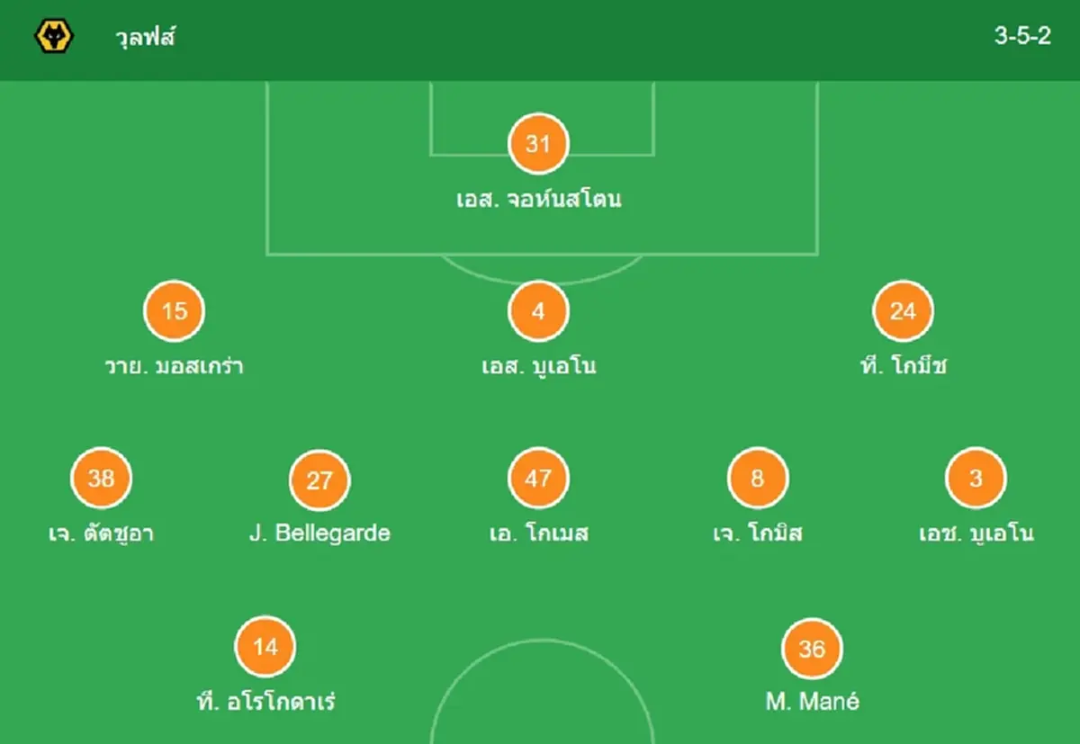 "ดูบอลสด" วูล์ฟ vs ลิเวอร์พูล MONOMAX บอลสด AF Cup วูล์ฟ พบ ลิเวอร์พูล