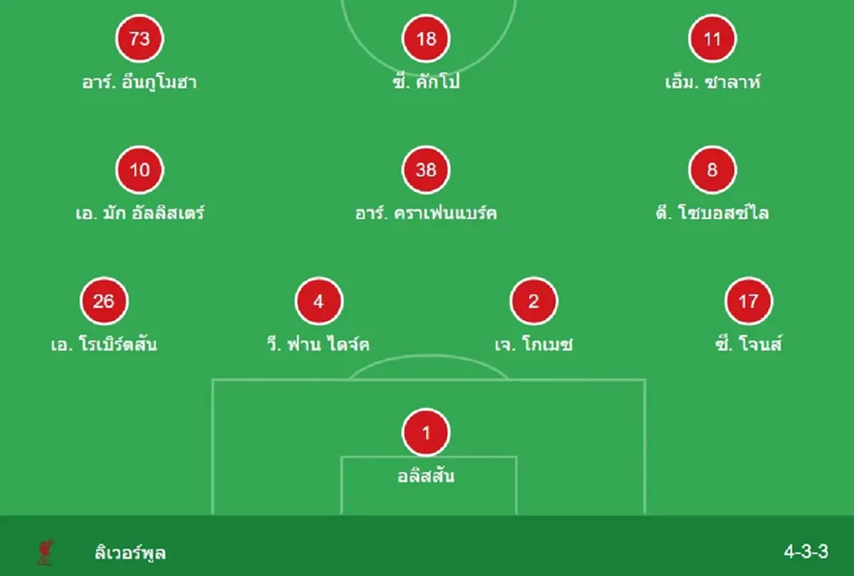 "ดูบอลสด" วูล์ฟ vs ลิเวอร์พูล MONOMAX บอลสด AF Cup วูล์ฟ พบ ลิเวอร์พูล