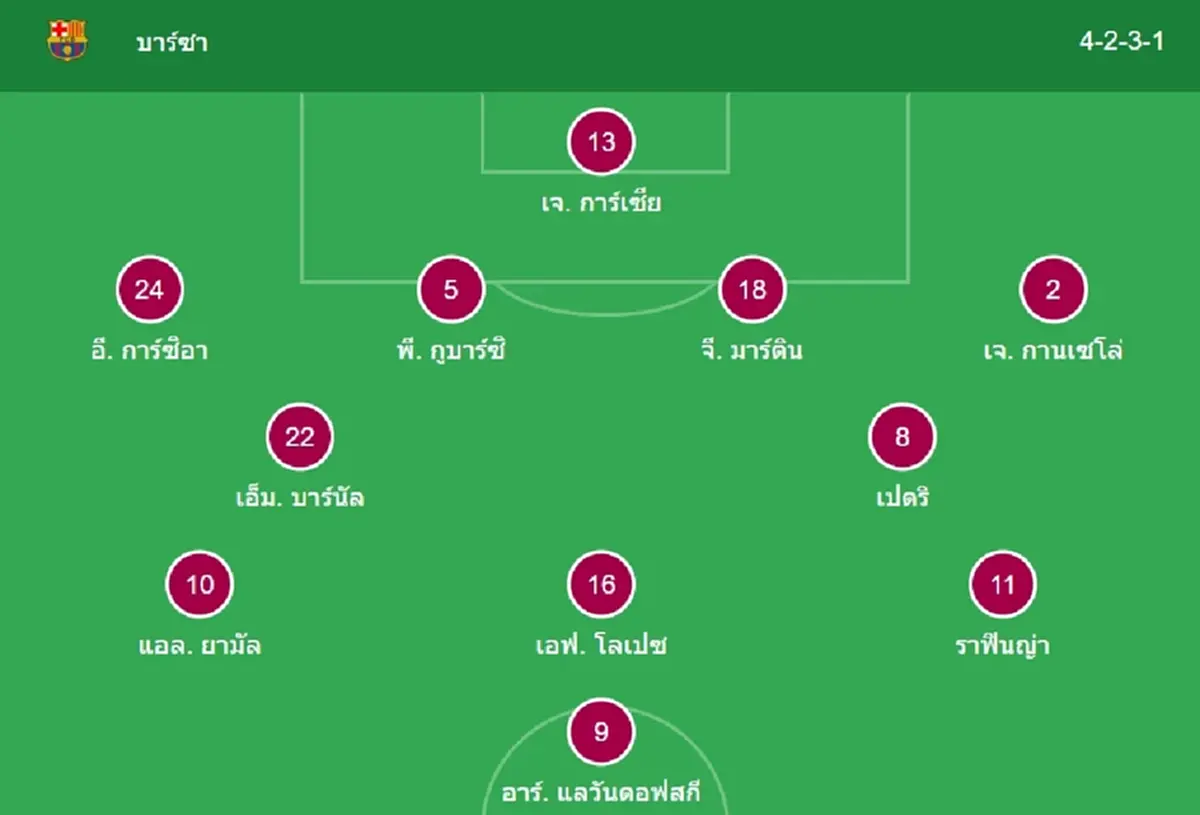 "ดูบอลสด" บาร์ซ่า vs นิวคาสเซิล UCL บอลสด "บาร์เซโลนา พบ นิวคาสเซิล"