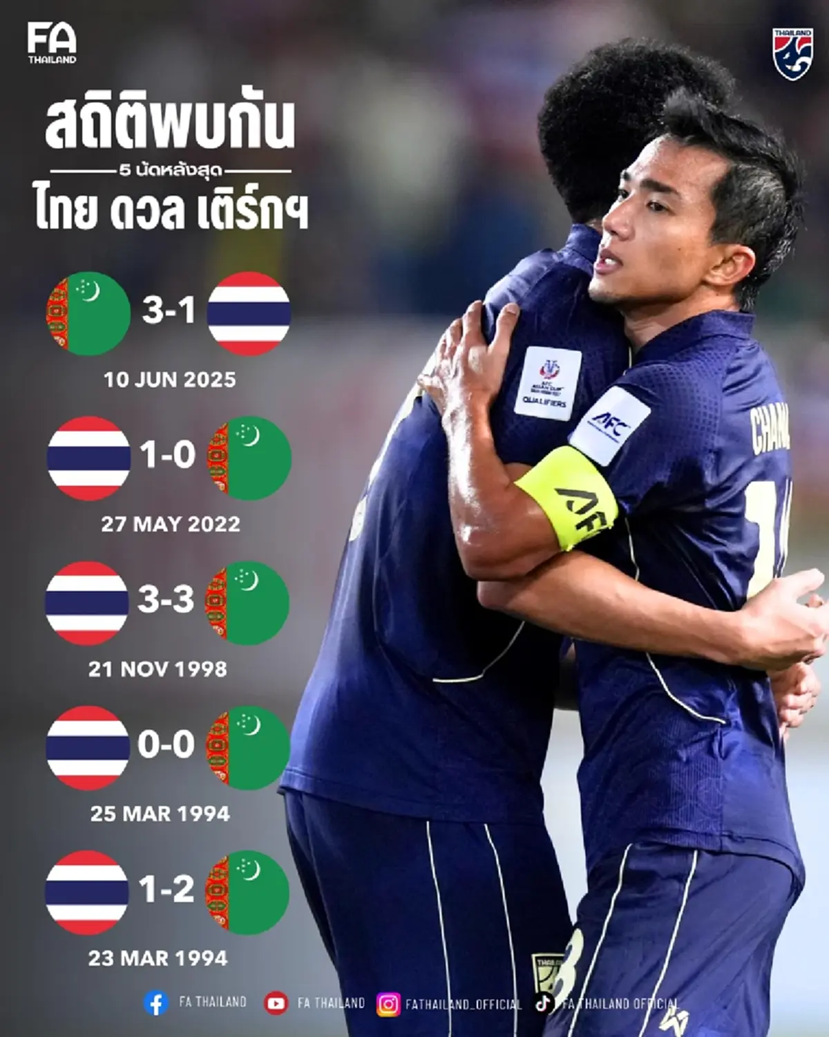 "ดูบอลสด" ไทย v เติร์กเมนิสถาน ไทยรัฐทีวีสด "ไทย พบ เติร์กเมนิสถาน"