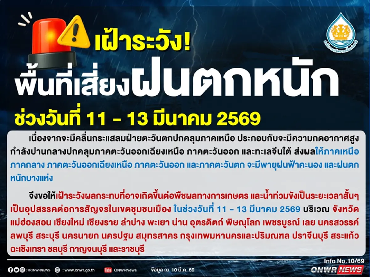 สทนช. เตือน 23 จังหวัด ระวังฝนตกหนัก พายุฤดูร้อนถล่ม 11-13 มี.ค.