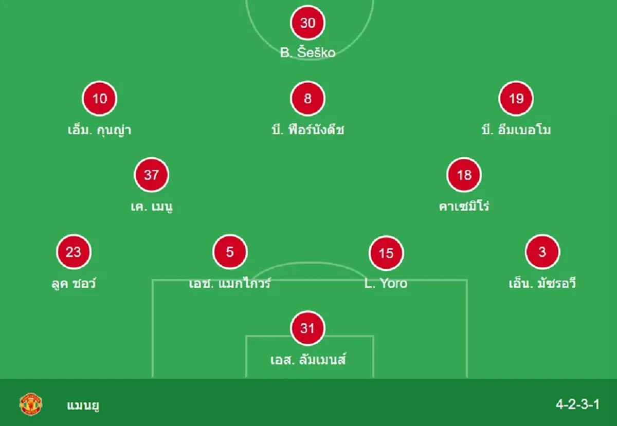 "ดูบอลสด" นิวคาสเซิล v แมนยู MONOMAX บอลสด นิวคาสเซิล พบ แมนยูไนเต็ด