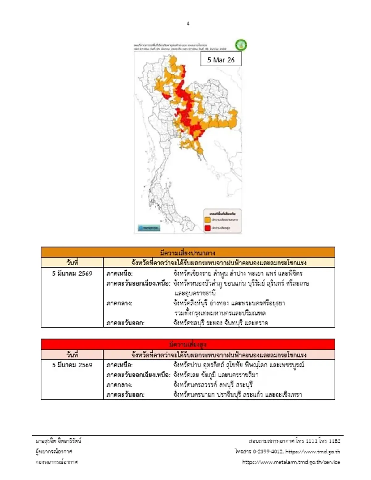 รายชื่อจังหวัดพื้นที่สีแดง เจอเต็มๆ พายุฤดูร้อนถล่ม 3 - 6 มี.ค. 