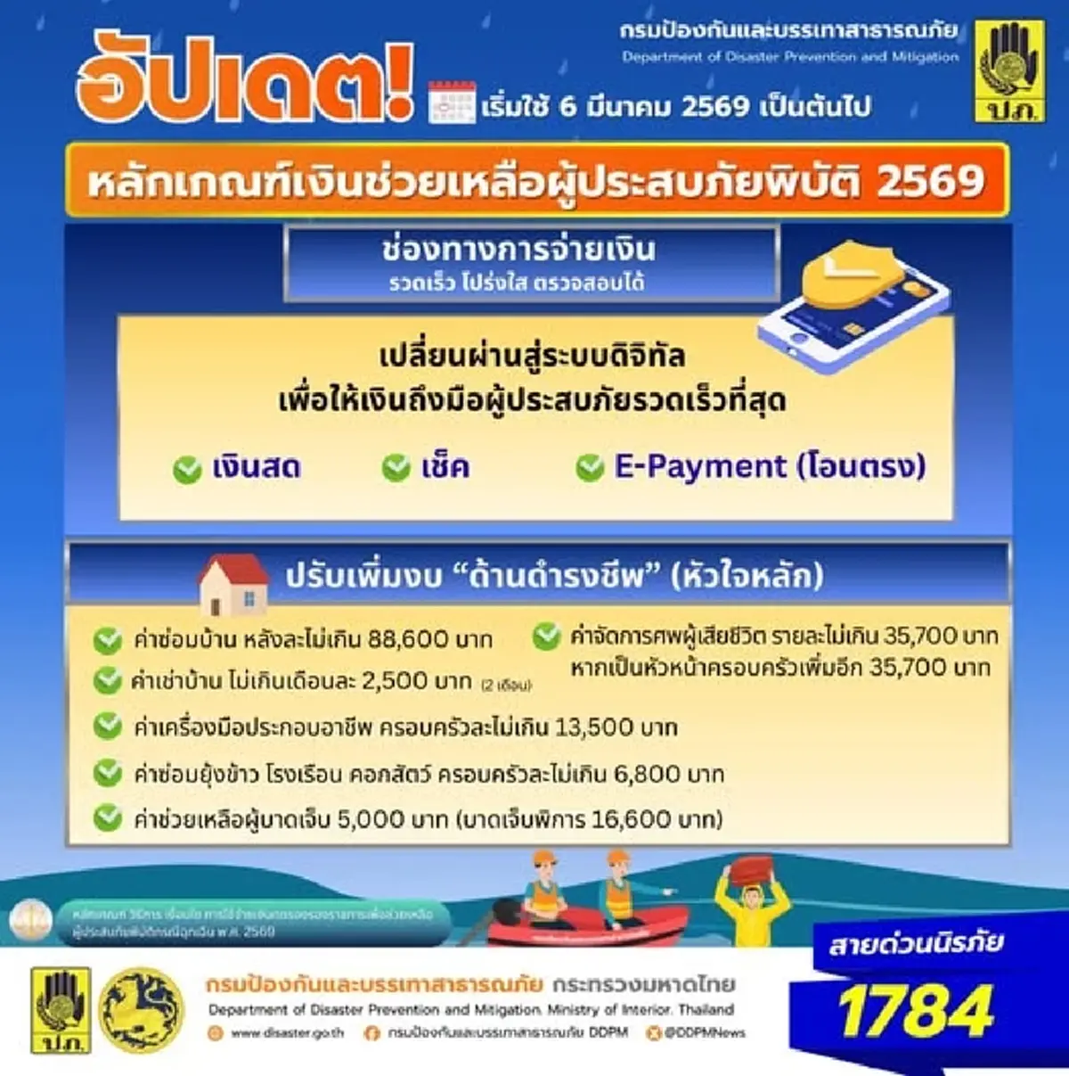 เปิดเกณฑ์ใหม่ เงินช่วยเหลือผู้ประสบภัยปี 69 เช็กได้เท่าไรบ้าง