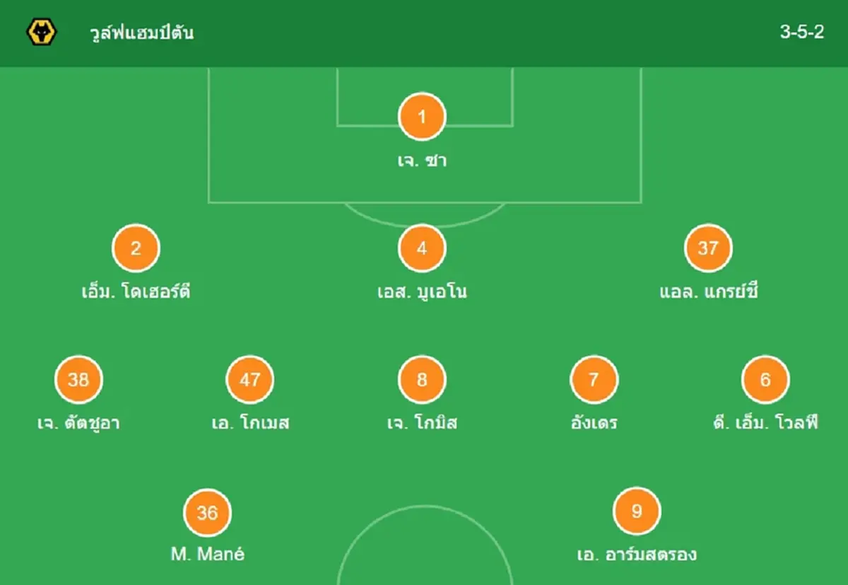 "ดูบอลสด" วูล์ฟแฮมป์ตัน vs ลิเวอร์พูล MONOMAX บอลสด "ลิเวอร์พูล สด"
