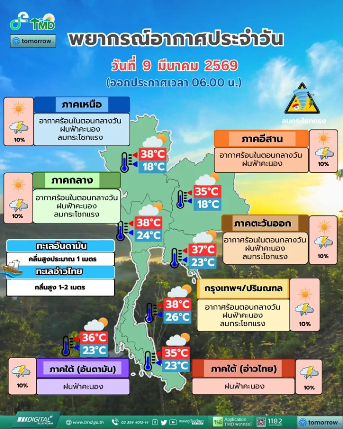 พยากรณ์อากาศวันนี้ เปิดชื่อ 33 จังหวัด มีฝนฟ้าคะนอง ลมกระโชกแรง 