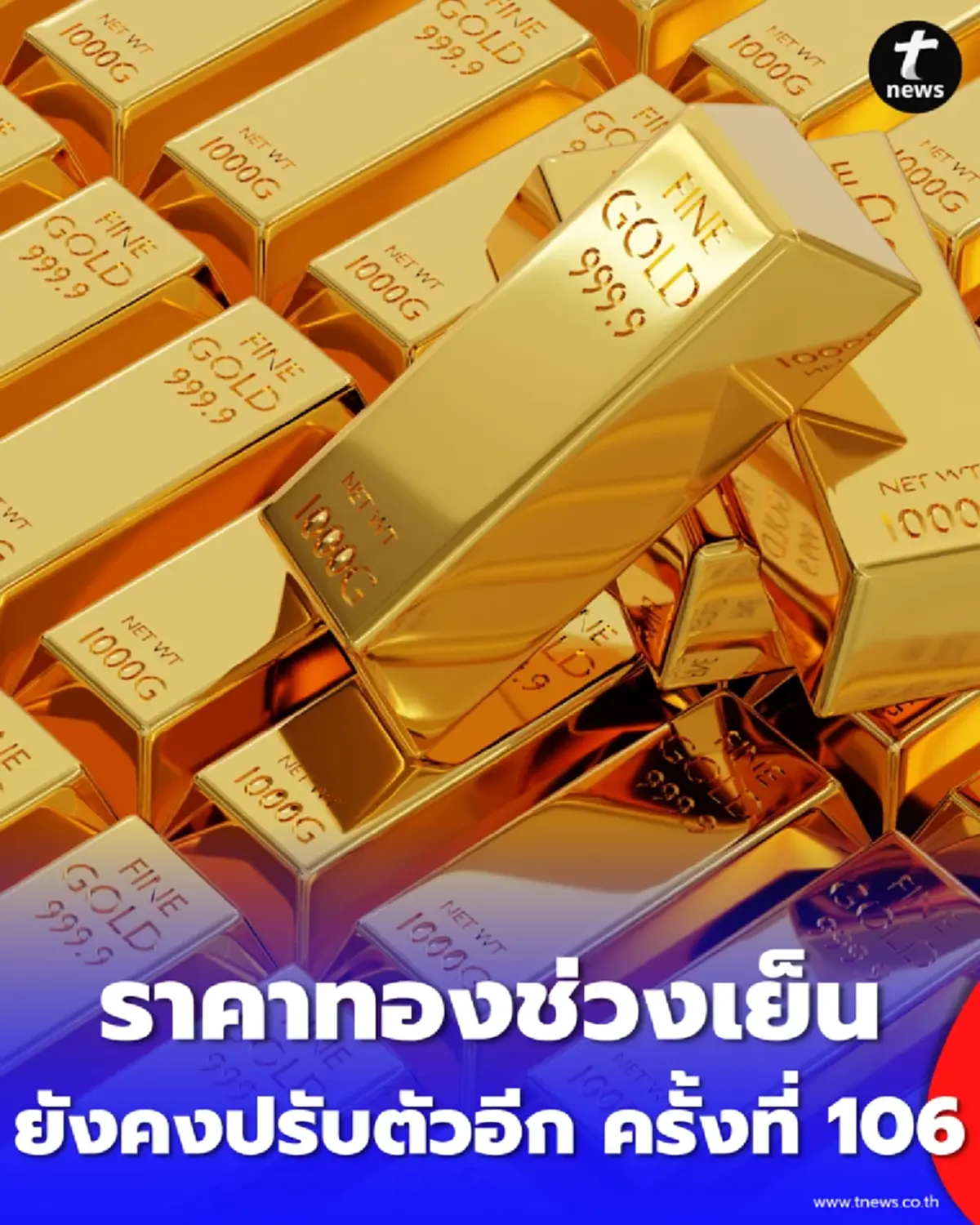 อัปเดตราคาทองช่วงเย็น 23 มี.ค. 69 ราคาทองยังคงปรับตัวอีก ครั้งที่ 106