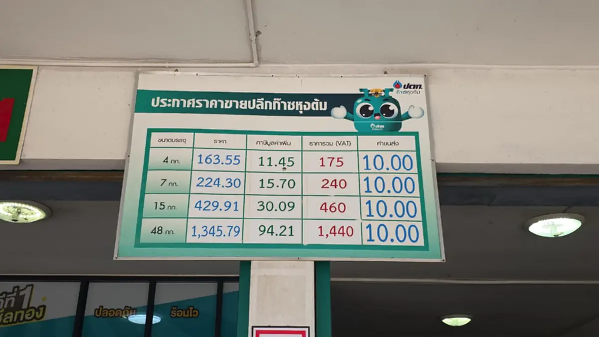 ร้านแก๊สอ่วม! ค่าขนส่งพุ่ง ยังตรึงราคาเดิม กลัวชาวบ้านเดือดร้อน