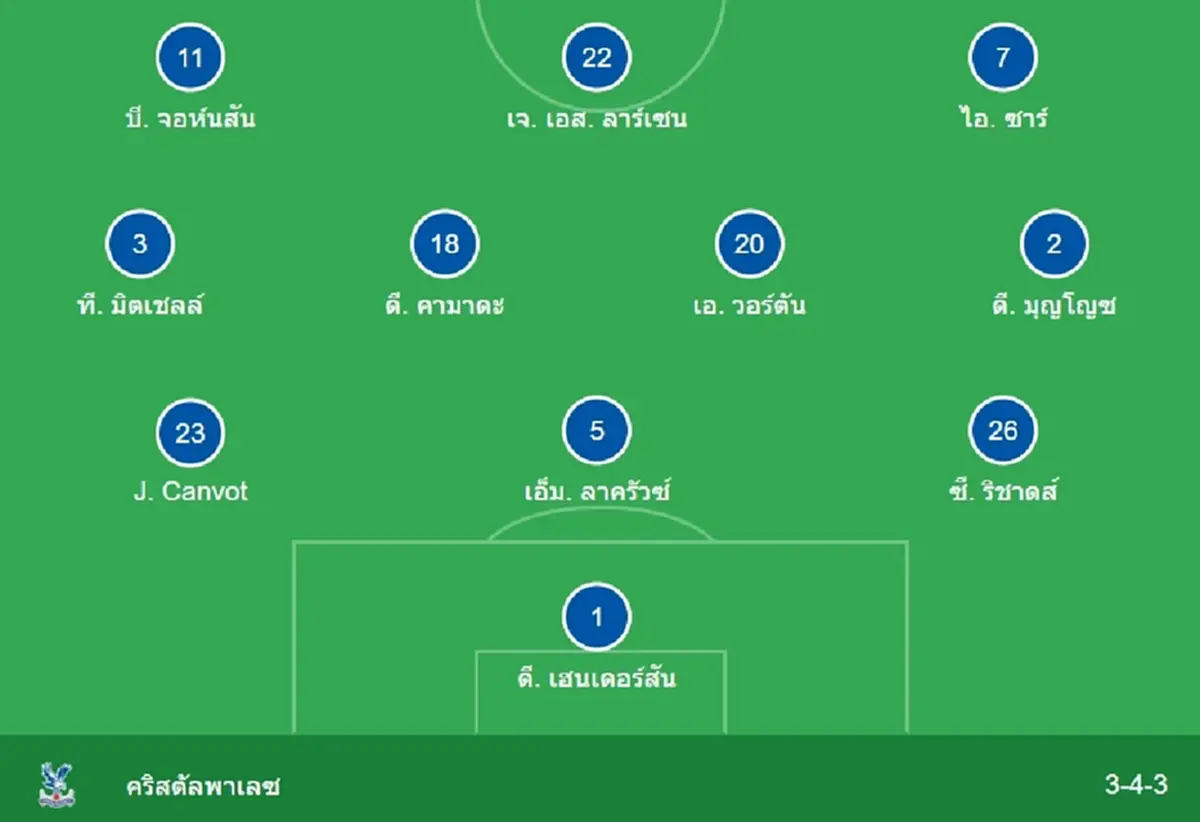 "ดูบอลสด" แมนยู vs คริสตัลพาเลซ MONOMAX บอลสด แมนยู พบ คริสตัลพาเลซ