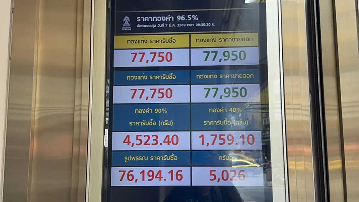 ราคาทองร่วงแรง ร้านทองเยาวราชเงียบเหงา สมาคมเปิดราคาล่าสุด