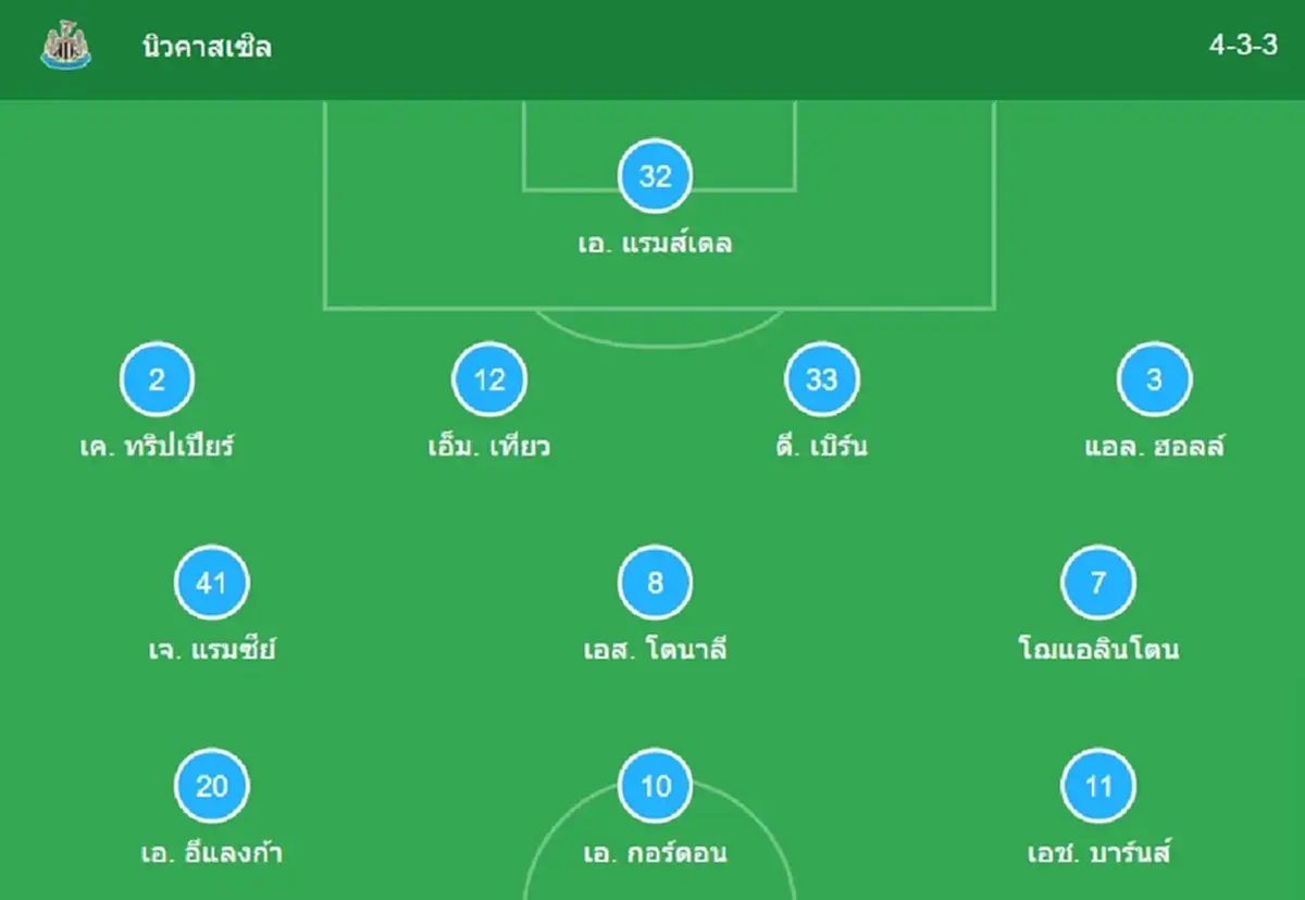 "ดูบอลสด" นิวคาสเซิล v แมนยู MONOMAX บอลสด นิวคาสเซิล พบ แมนยูไนเต็ด