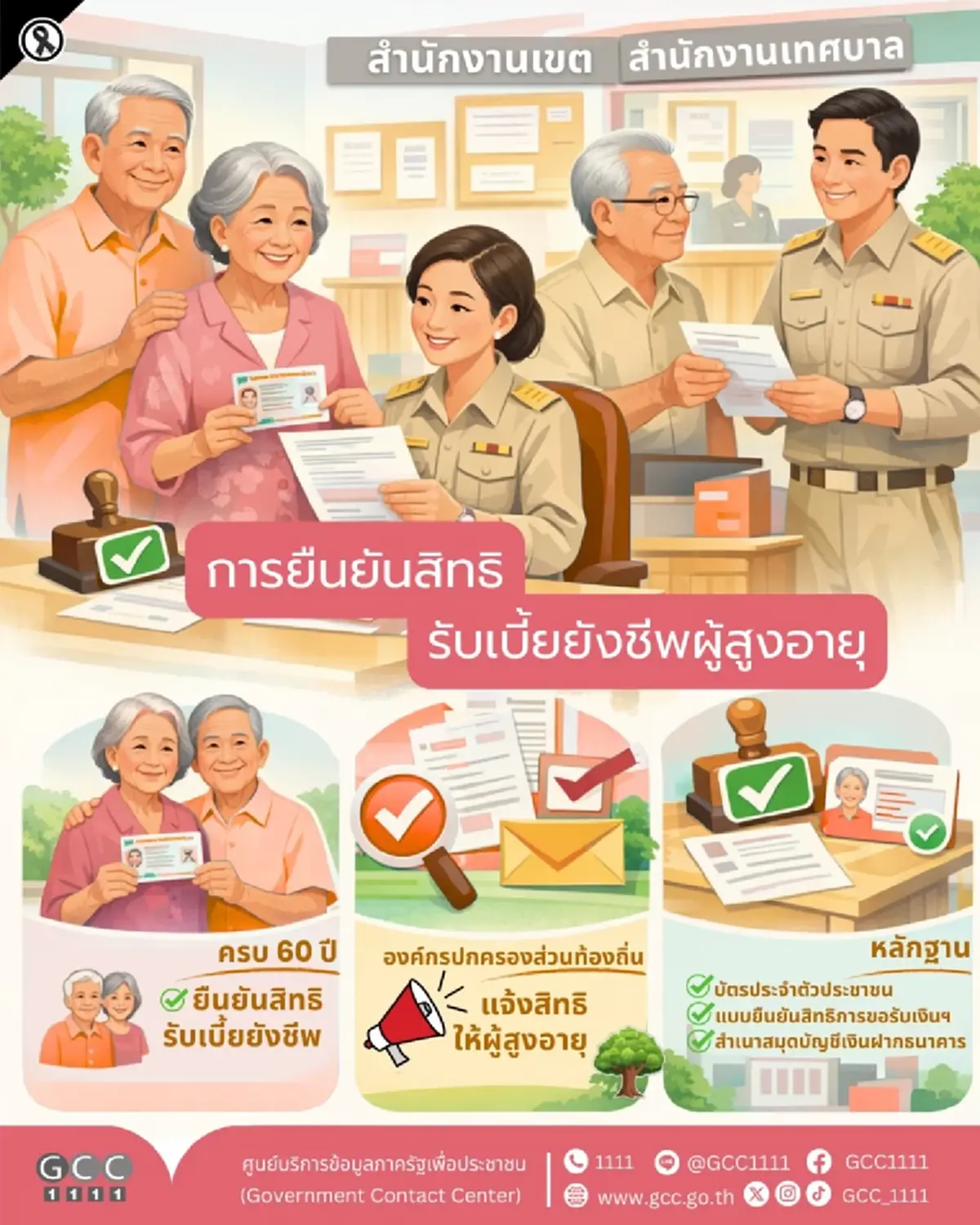 เช็กช่องทางการยืนยันสิทธิ รับเบี้ยยังชีพผู้สูงอายุสูงสุด 1,000 บาท