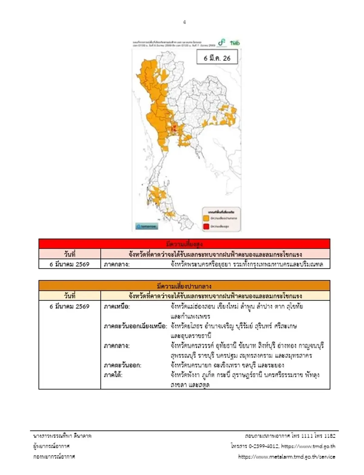 เตือน ฉ.5 รายชื่อจังหวัดพื้นที่สีแดง พายุฤดูร้อนถล่มถึง 6 มี.ค.