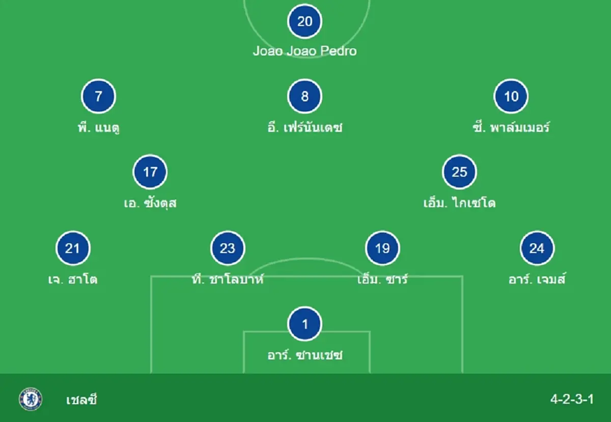 "ดูบอลสด" อาร์เซนอล vs เชลซี MONOMAX บอลสด "อาร์เซน่อล พบ เชลซี สด"