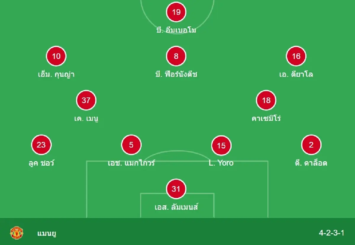 "ดูบอลสด" บอร์นมัธ vs แมนยู MONOMAX บอลสด "บอร์นมัธ vs แมนยูไนเต็ด"