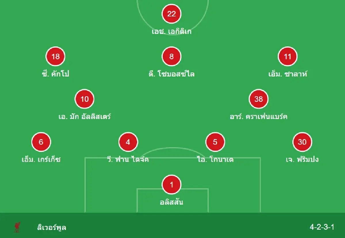"ดูบอลสด" วูล์ฟแฮมป์ตัน vs ลิเวอร์พูล MONOMAX บอลสด "ลิเวอร์พูล สด"