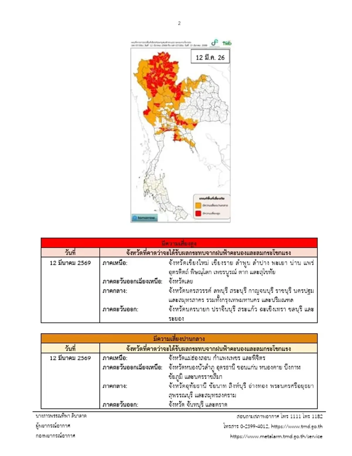 เตือนด่วน ฉ.4 เปิดจังหวัดพื้นที่สีแดง เจอพายุฤดูร้อนถึง 13 มี.ค.