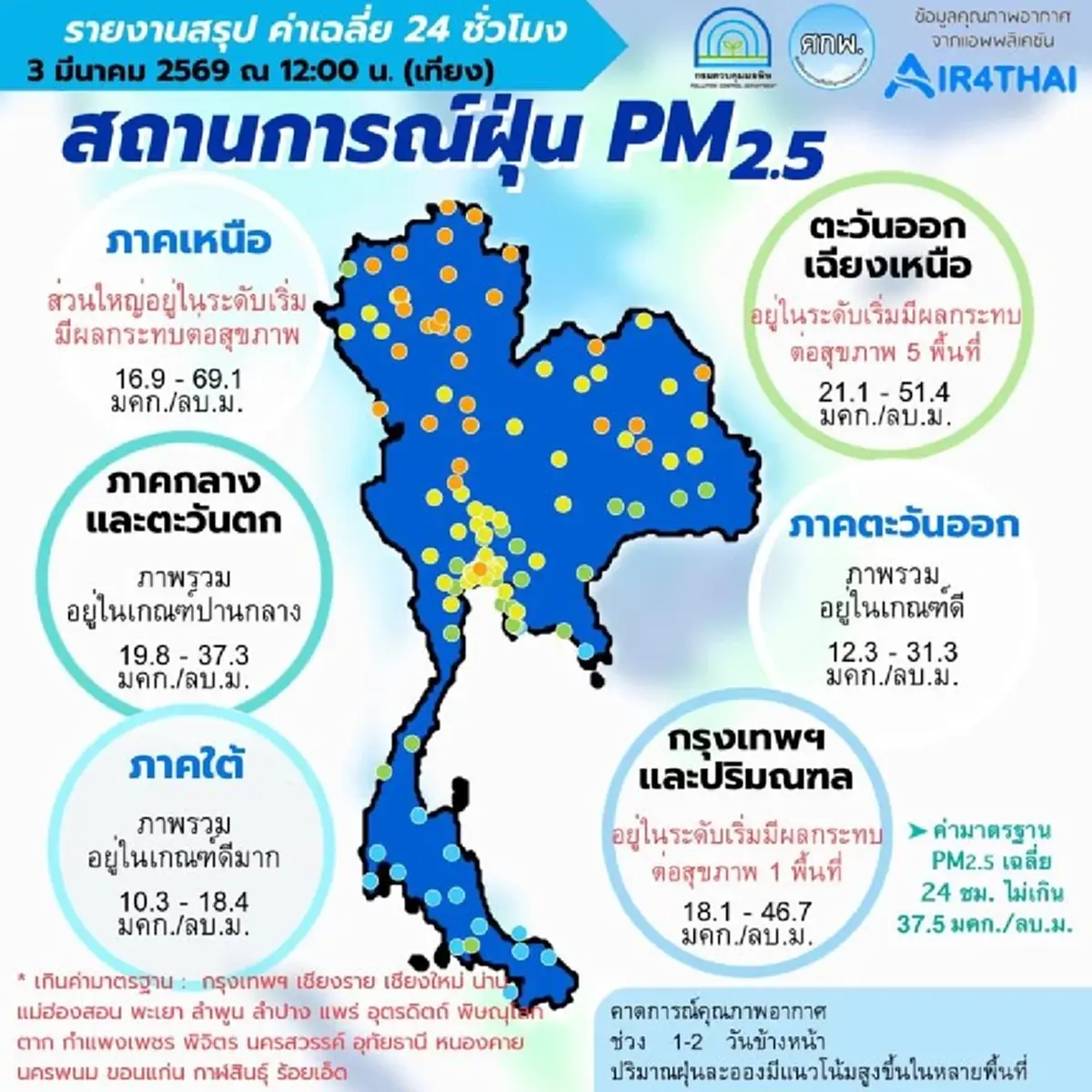 เช็ก 11 จังหวัดฝุ่นพิษพุ่ง ภาคเหนือ-อีสาน-กทม. เกินมาตรฐาน