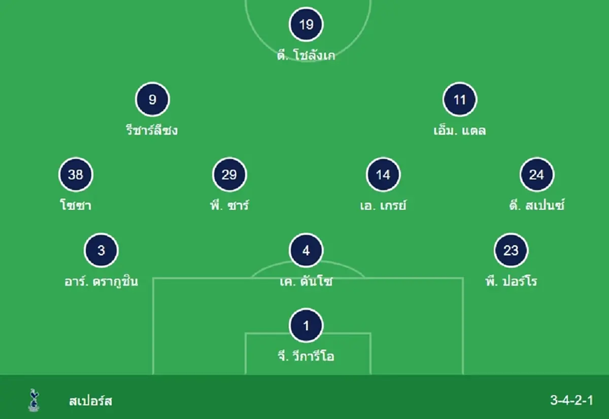 "ดูบอลสด" ลิเวอร์พูล vs สเปอร์ส MONOMAX บอลสด ลิเวอร์พูล พบ สเปอร์ส