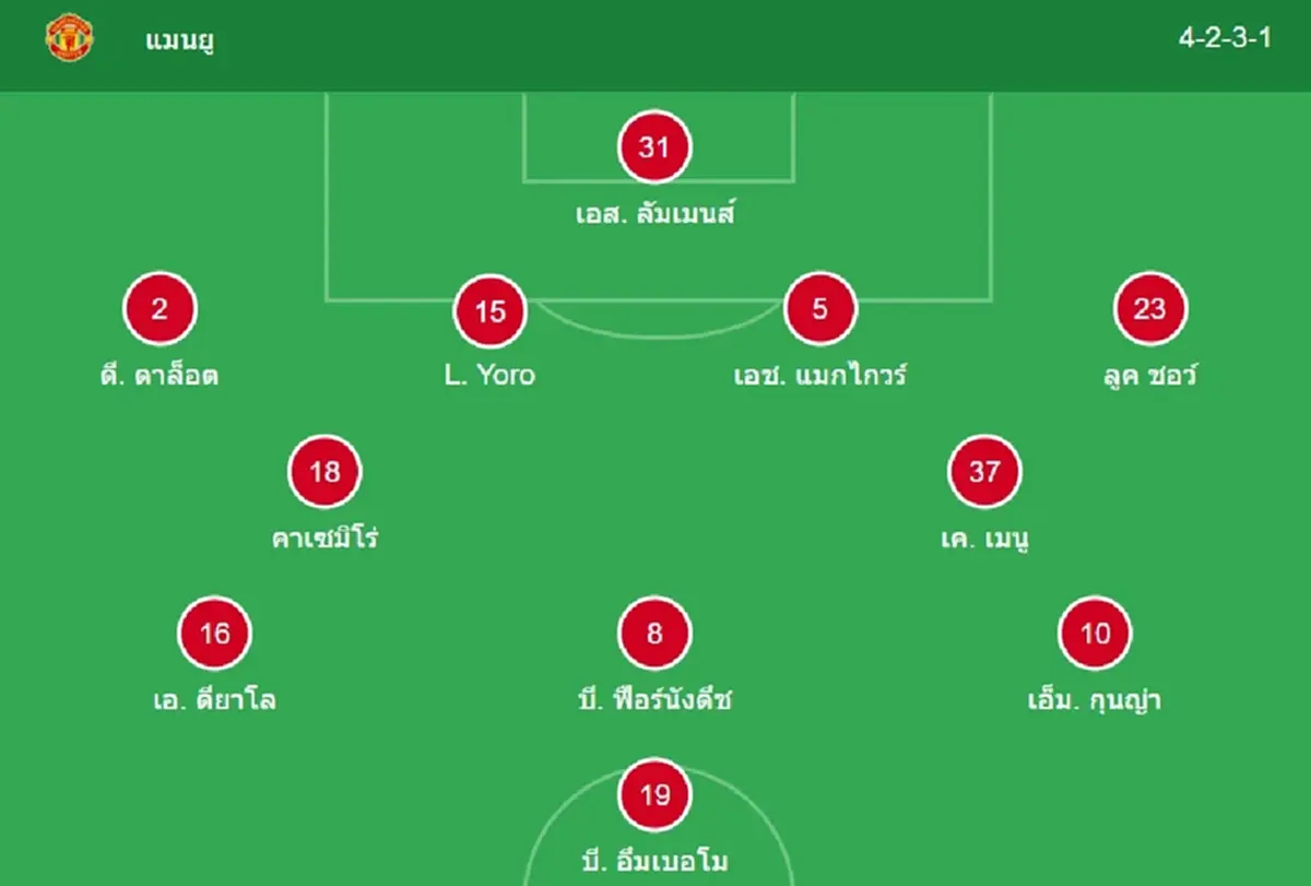 "ดูบอลสด" แมนยู vs แอสตันวิลลา MONOMAX บอลสด "แมนยู พบ แอสตันวิลลา"