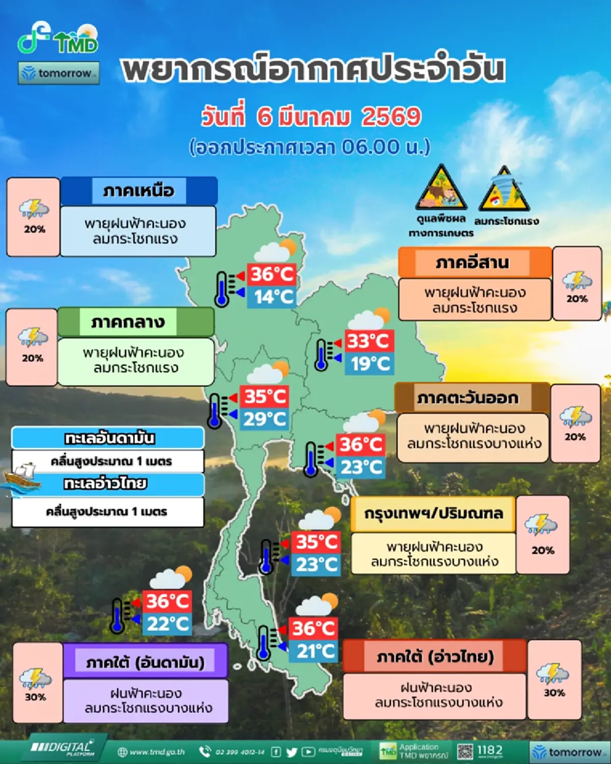 สภาพอากาศวันนี้ เตือนระวัง พายุฤดูร้อน ฝนฟ้าคะนอง และลมกระโชกแรง