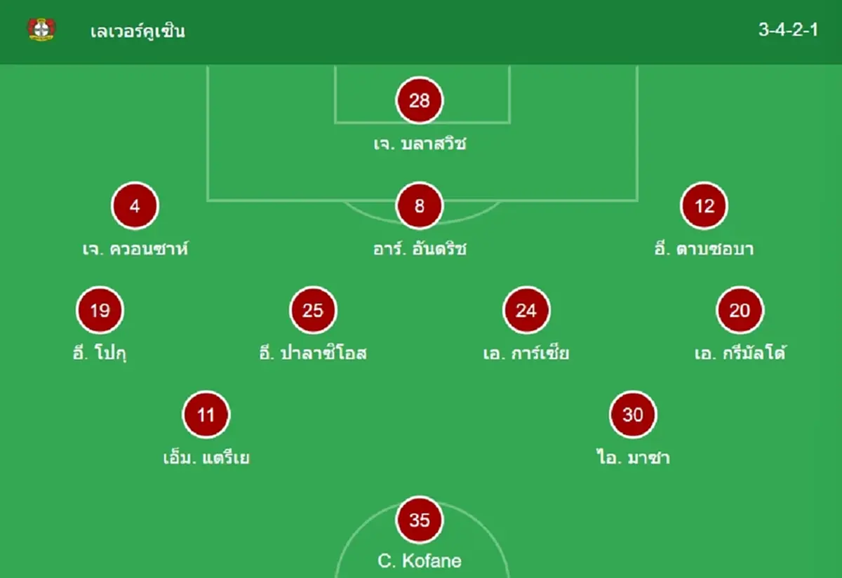 "ดูบอลสด" เลเวอร์คูเซ่น vs อาร์เซนอล UCL เลเวอร์คูเซ่น พบ อาร์เซนอล