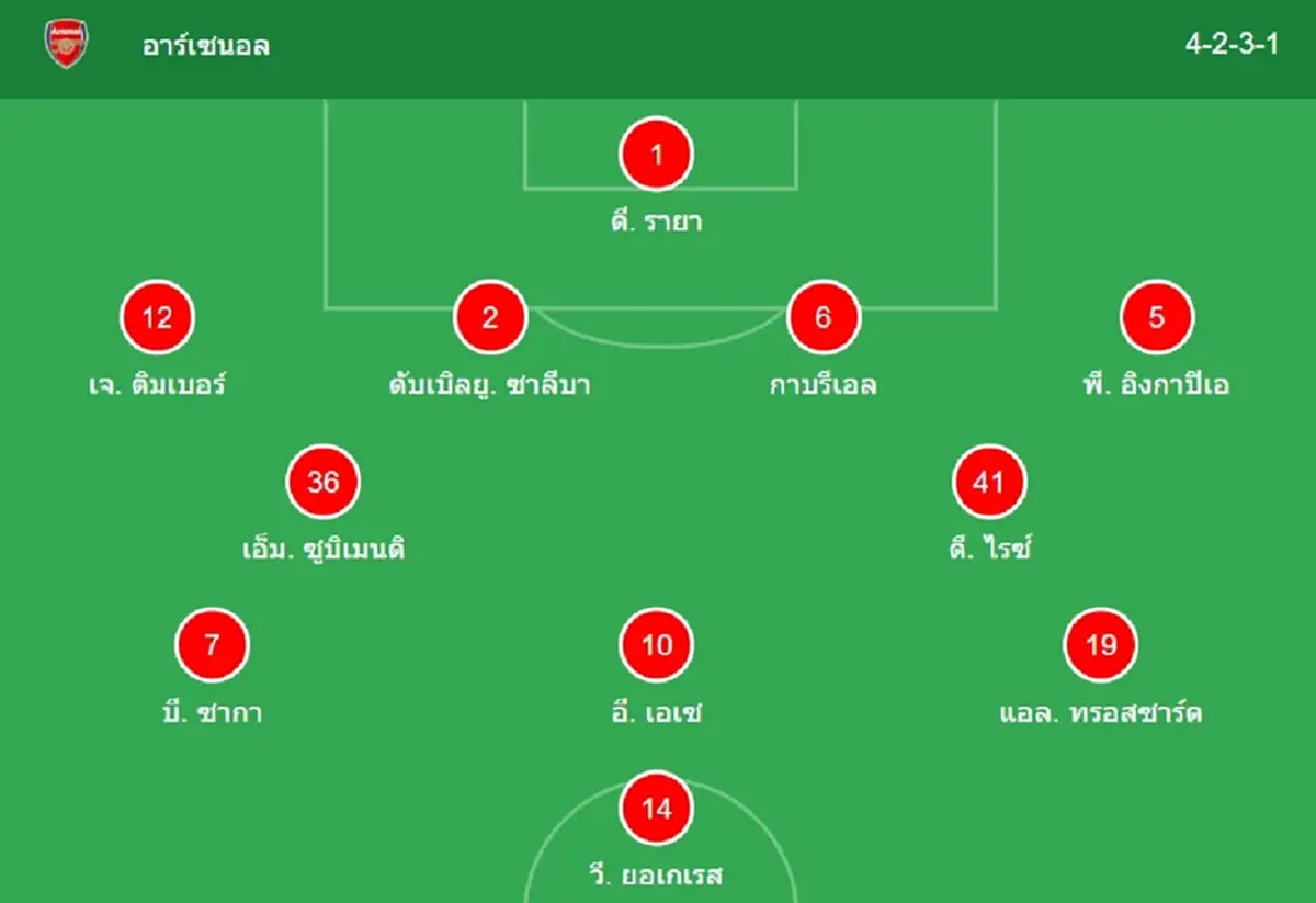 "ดูบอลสด" อาร์เซนอล vs เชลซี MONOMAX บอลสด "อาร์เซน่อล พบ เชลซี สด"