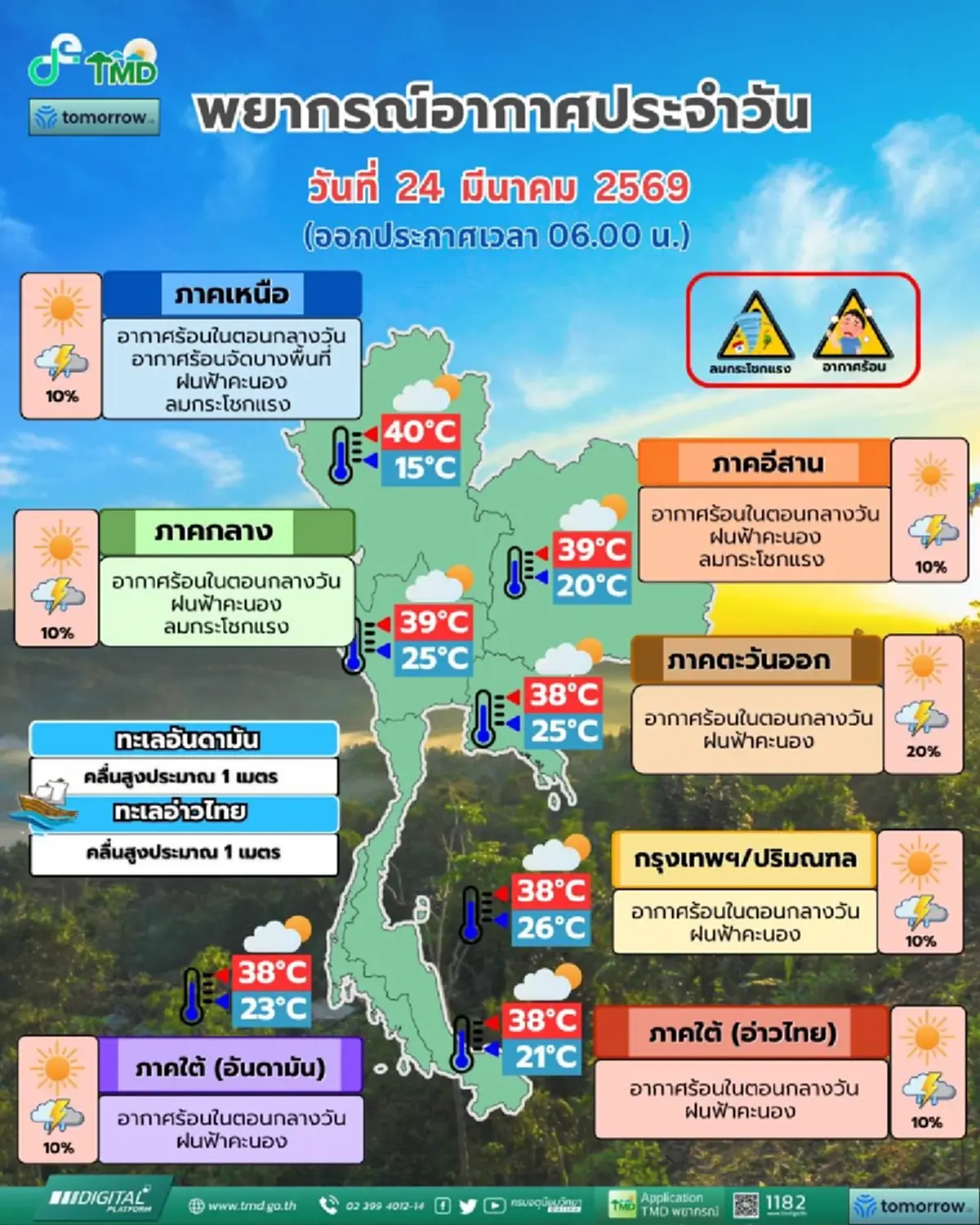 กรมอุตุฯ เตือน 22 จังหวัด ระวังฝนฟ้าคะนองกับลมกระโชกแรง