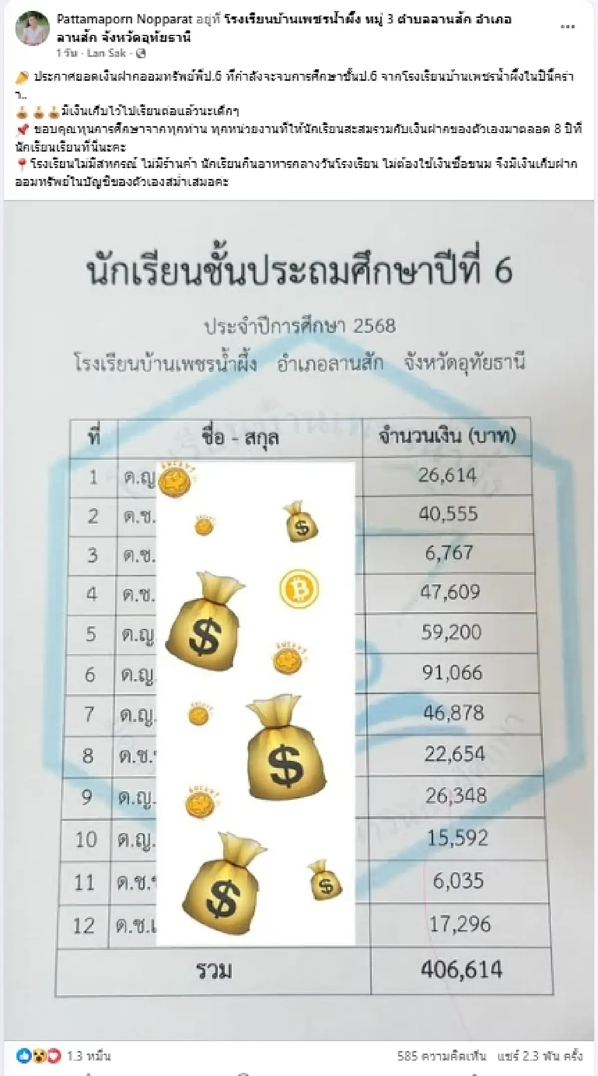 ฮือฮา ครูเปิดยอดเงินออมนักเรียน ป.6 เห็นตัวเลขแล้วตาลุกวาว