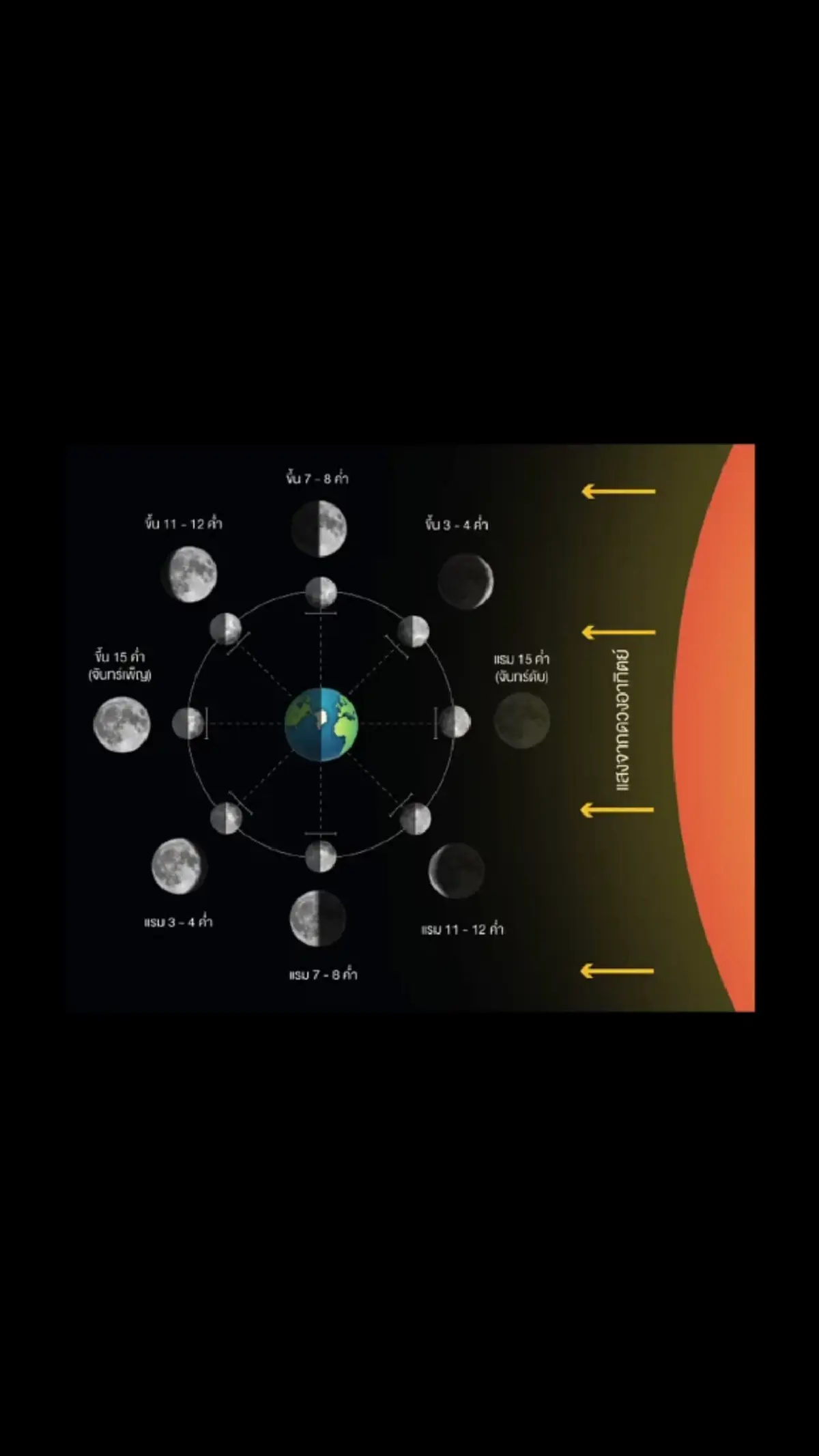 ภาพ @NARIT สถาบันวิจัยดาราศาสตร์แห่งชาติ
