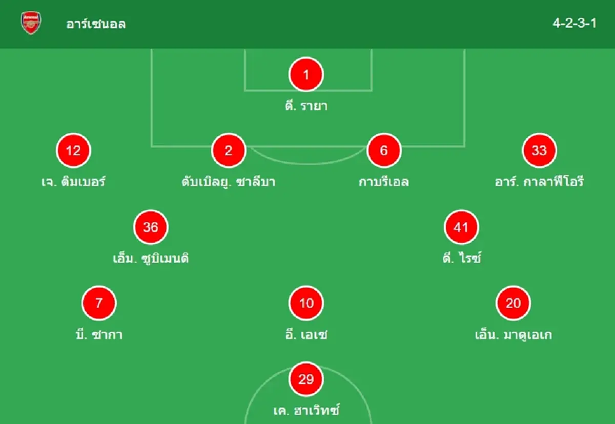 "ดูบอลสด" อาร์เซนอล vs เอฟเวอร์ตัน MONOMAX ดูบอลออนไลน์ อาร์เซนอล