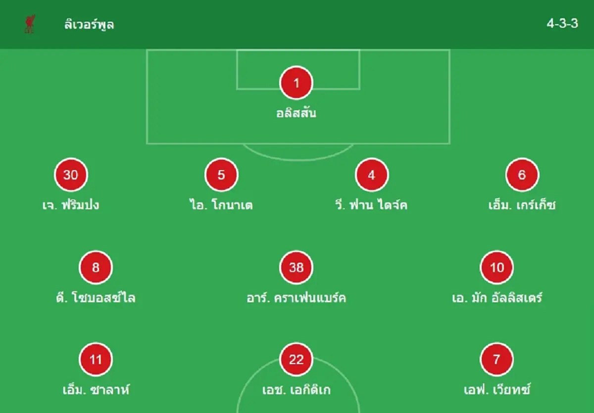 "ดูบอลสด" ลิเวอร์พูล vs กาลาตาซาราย UCL บอลสด "ลิเวอร์พูลวันนี้ สด"
