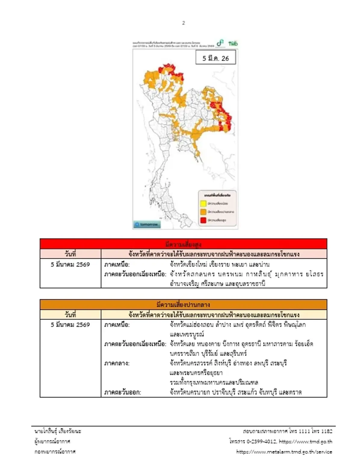 ประกาศ ฉ.6 รายชื่อจังหวัดพื้นที่สีแดง พายุฤดูร้อนถล่มถึง 6 มี.ค.