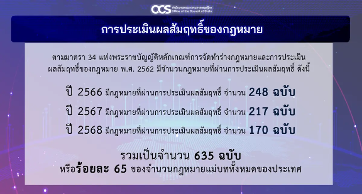 กฎหมายเพื่อการพัฒนา : ไทยต้องมียุทธศาสตร์ทางกฎหมายเพื่อรับมือกับระเบียบโลกที่เปลี่ยนแปลง
