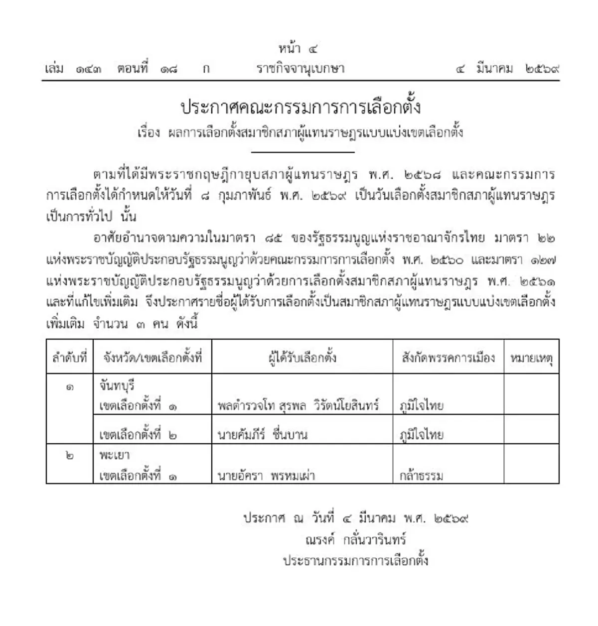 ราชกิจจาฯ ประกาศ ผลเลือกตั้ง สส.แบบแบ่งเขต เพิ่มเติม 3 ราย