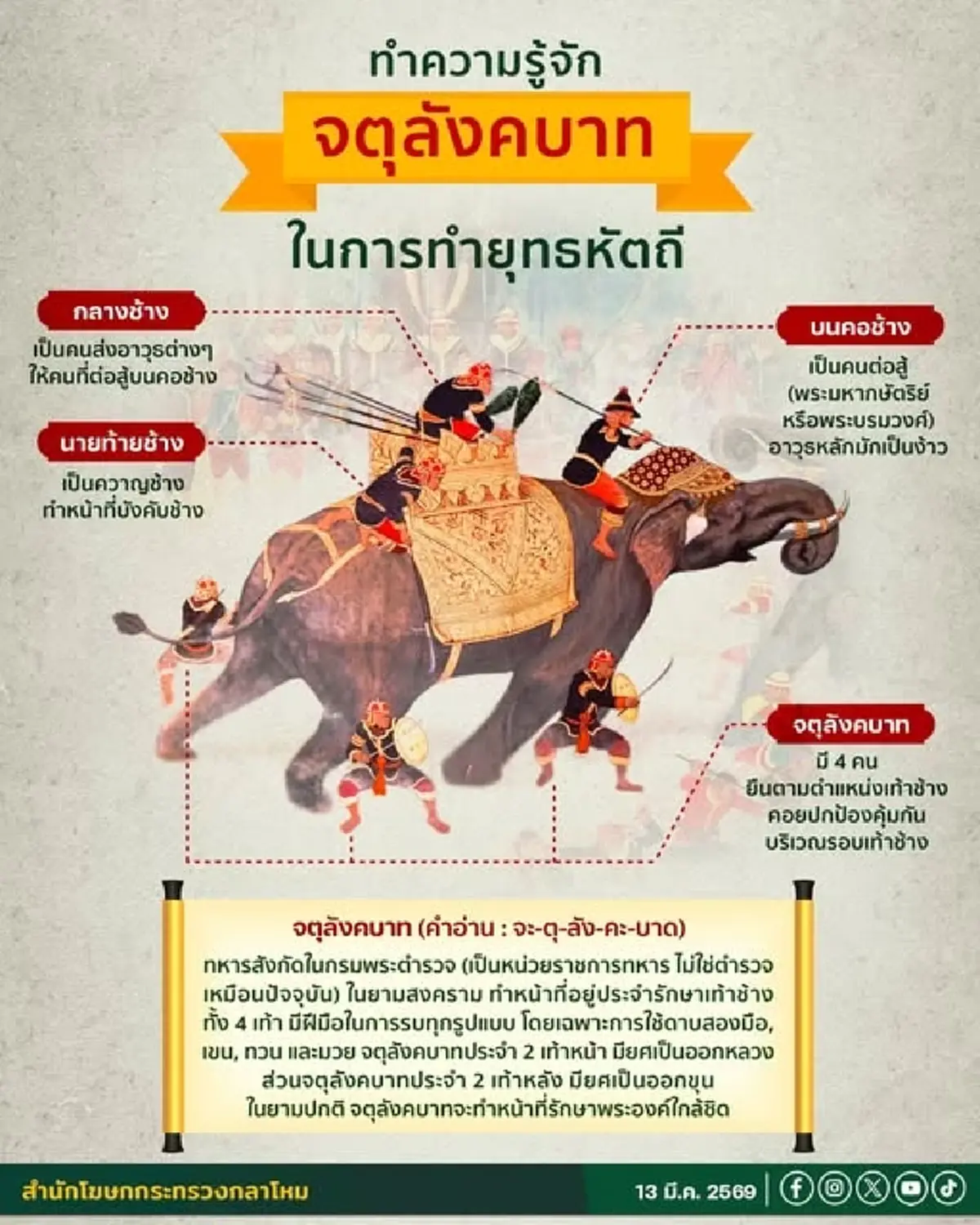 จตุลังคบาท 4 ยอดนักรบพิทักษ์ช้างทรง องครักษ์ผู้ถวายชีวิต