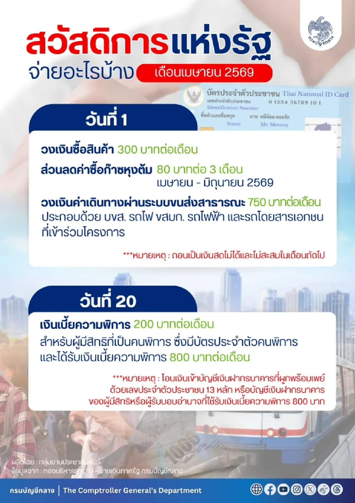 อัปเดตล่าสุด วงเงินบัตรสวัสดิการแห่งรัฐ เดือนเมษายน 2569
