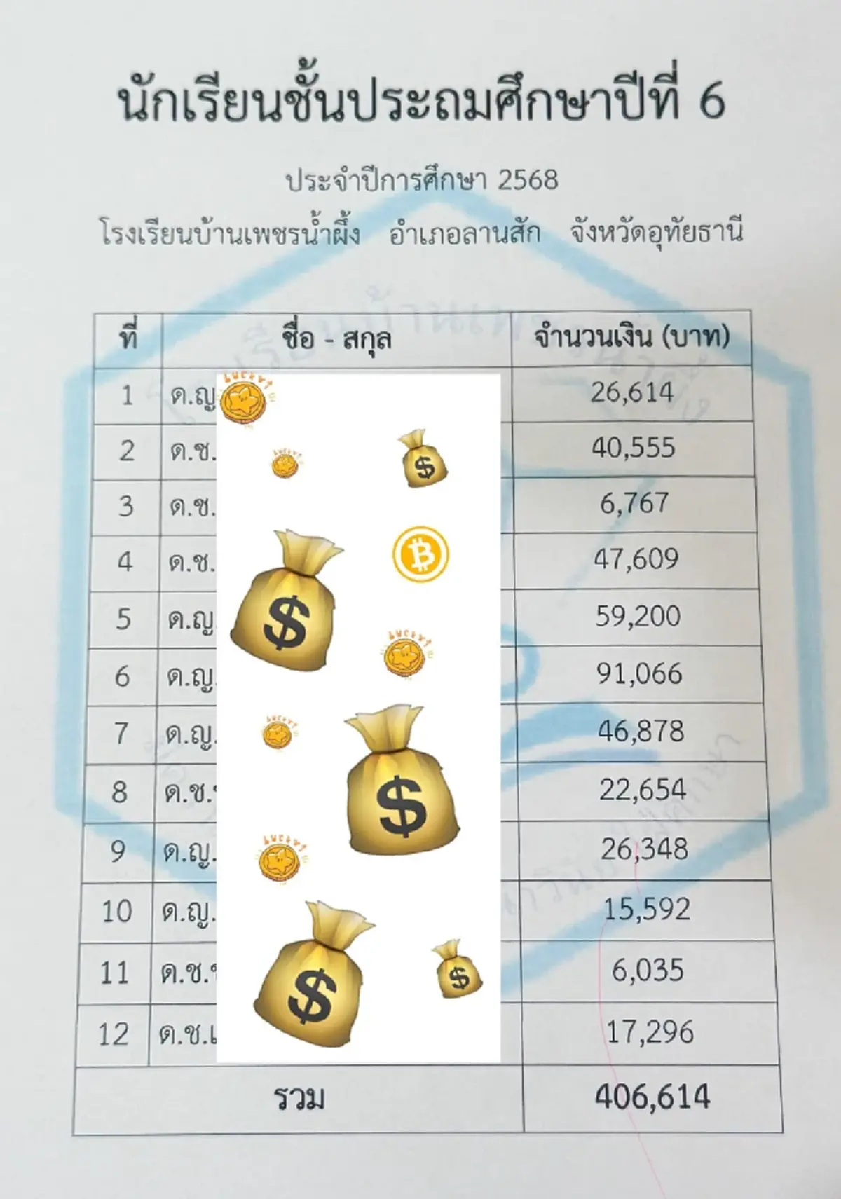 ฮือฮา ครูเปิดยอดเงินออมนักเรียน ป.6 เห็นตัวเลขแล้วตาลุกวาว