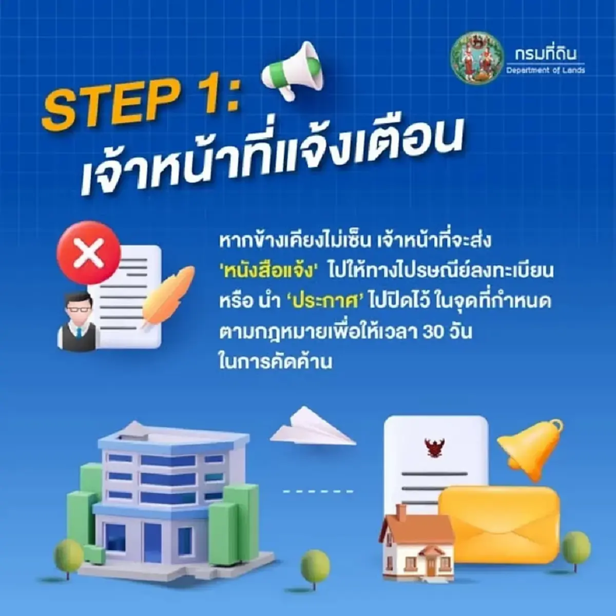 เพื่อนบ้านไม่ยอมเซ็นรับรองเขตที่ดิน ทำยังไง? กรมที่ดินเฉลยแล้ว!